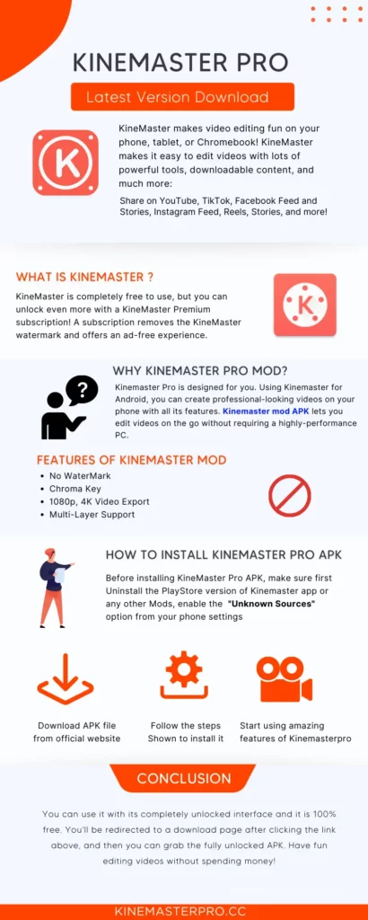 Kinemaster mod Infographic